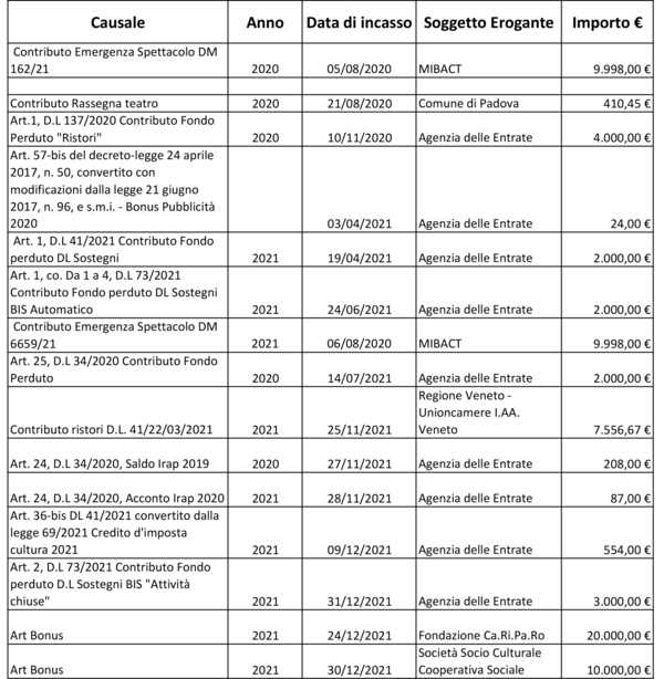 Amministrazione trasparente 2021tab